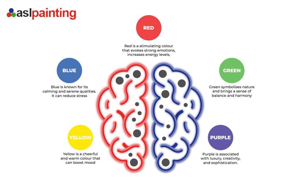 Impact of colors on emotions and behaviour